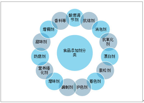 2023第十届中国郑州国际食品添加剂及配料展览会