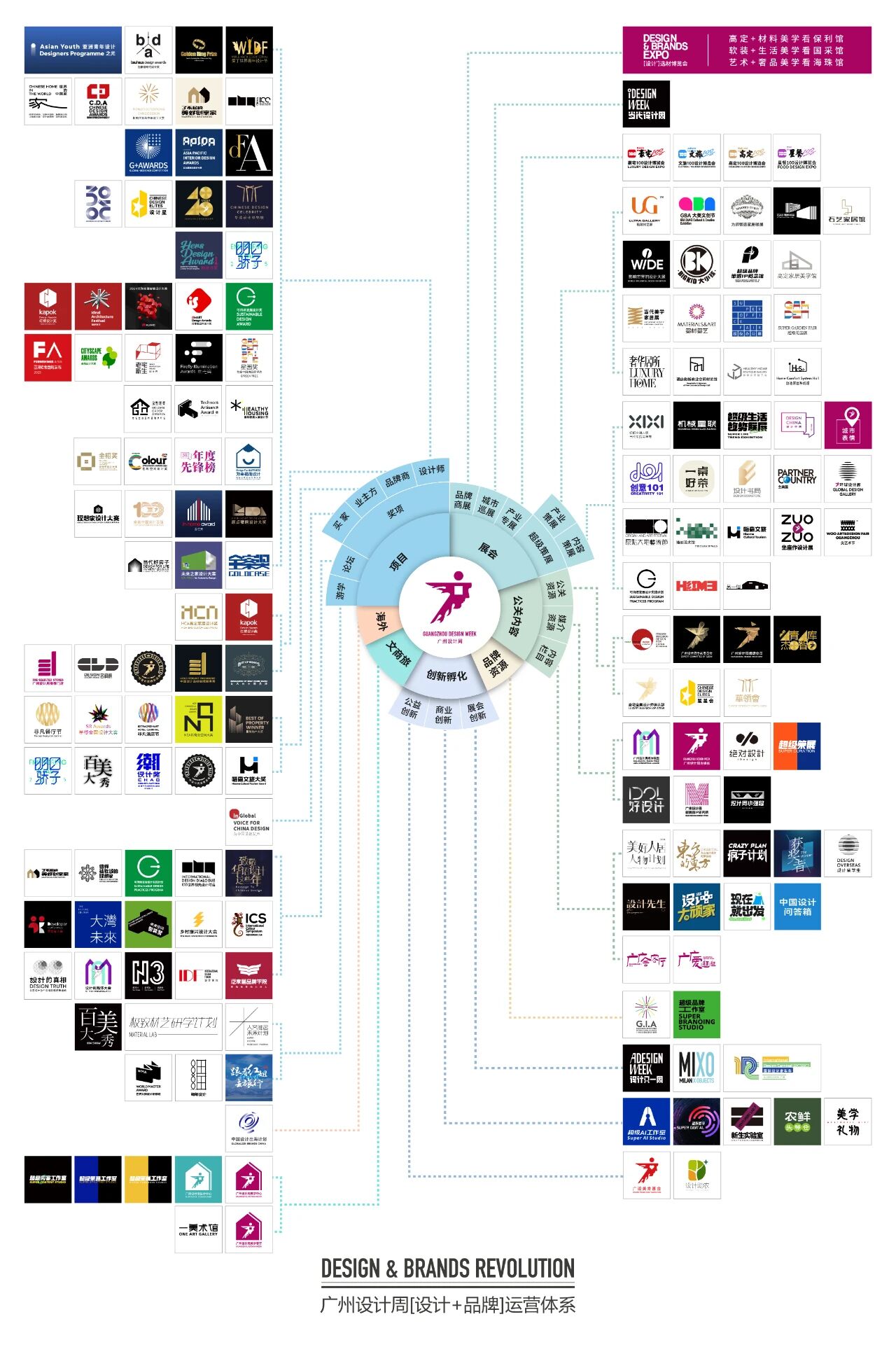 主办电话13066315998|2026广州设计周运营体系（官宣时间）​